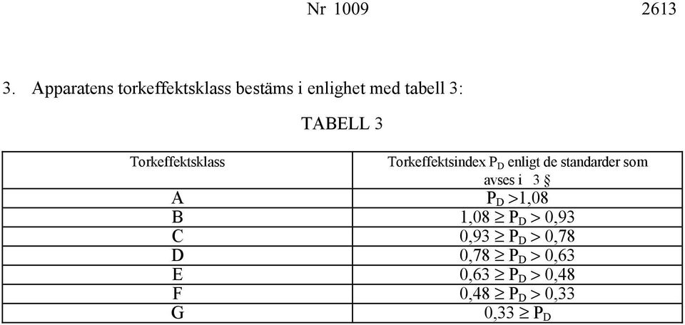 Torkeffektsklass TABELL 3 Torkeffektsindex P D enligt de standarder