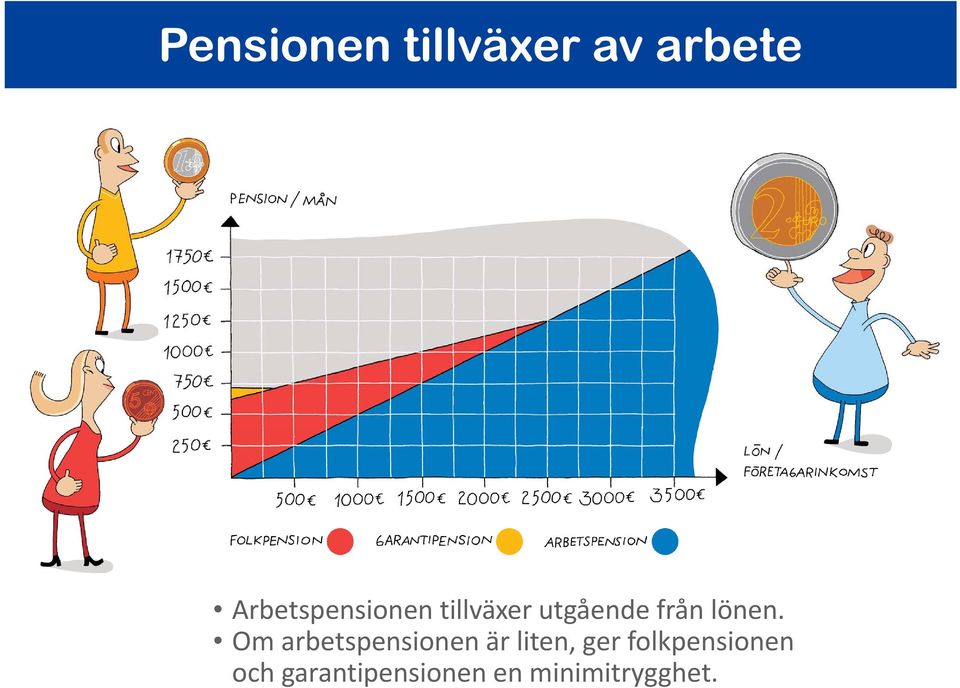 lönen.