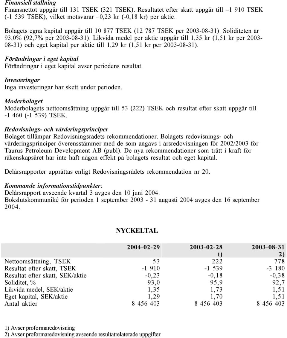 Likvida medel per aktie uppgår till,35 kr (,5 kr per - 08-3) och eget kapital per aktie till,29 kr (,5 kr per -08-3). Förändringar i eget kapital Förändringar i eget kapital avser periodens resultat.