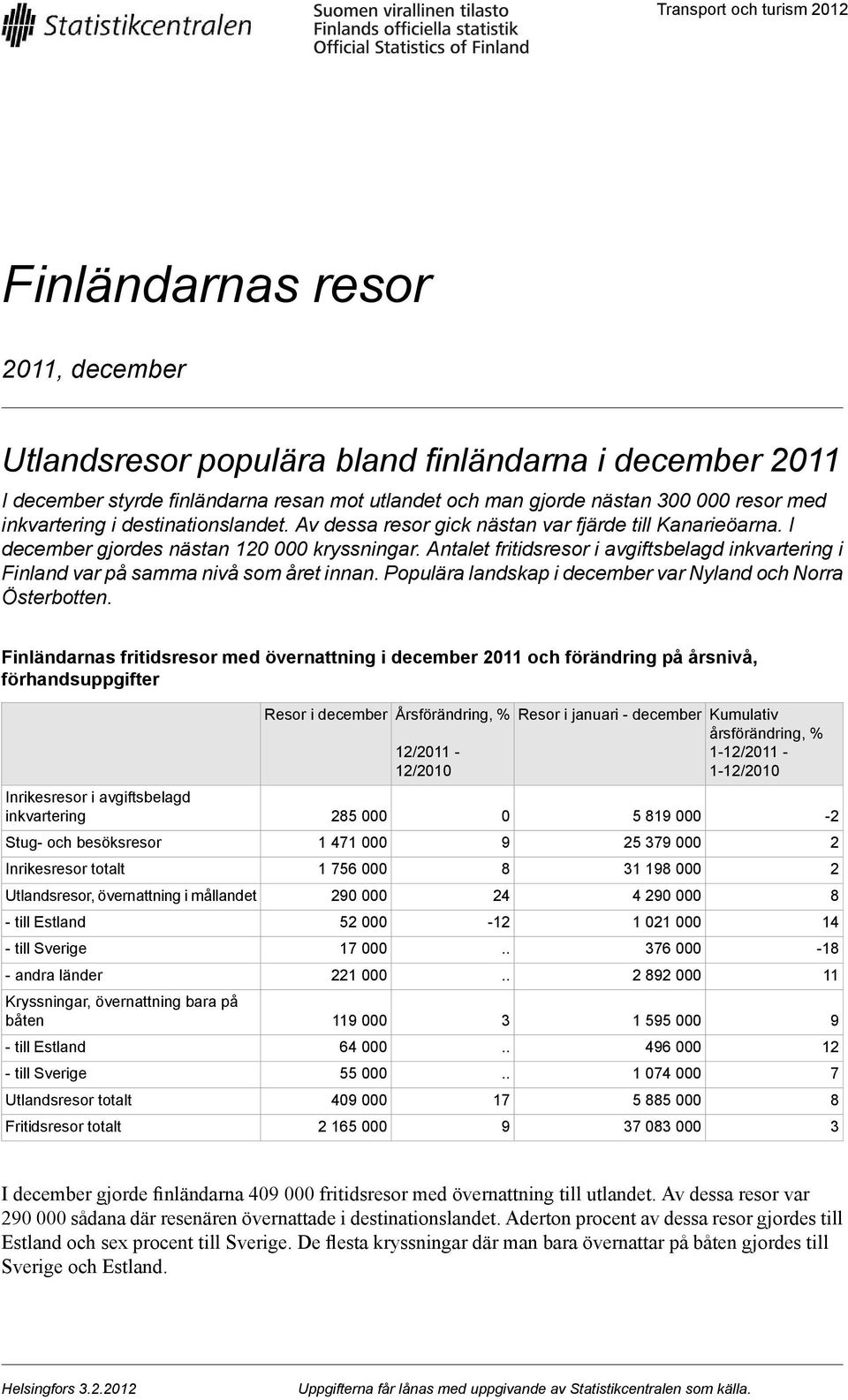Antalet fritidsresor i avgiftsbelagd inkvartering i Finland var på samma nivå som året innan. Populära landskap i december var Nyland och Norra Österbotten.