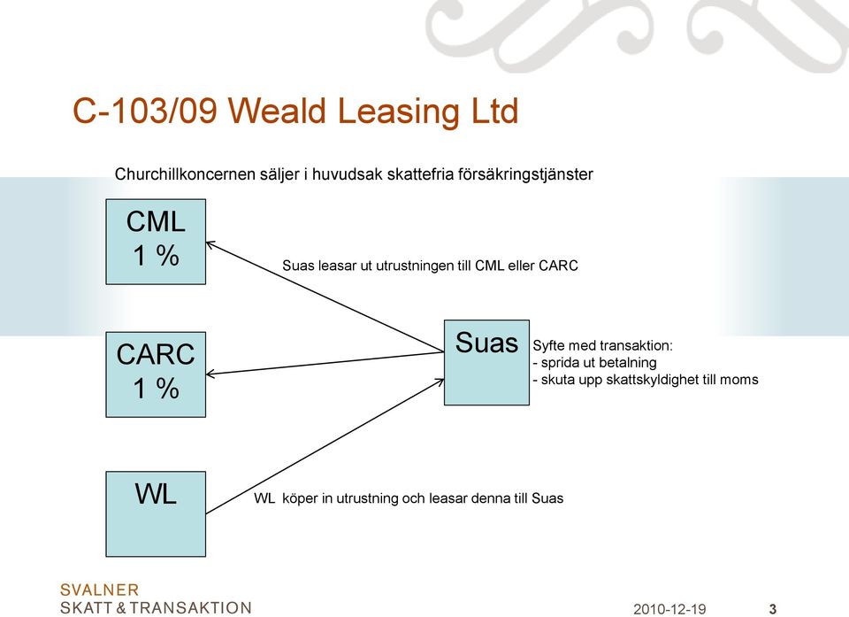 CARC 1 % Suas Syfte med transaktion: - sprida ut betalning - skuta upp