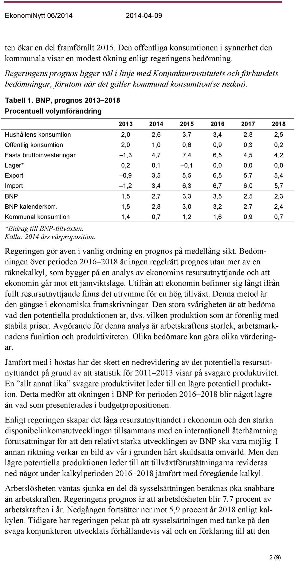 BNP, prognos 2013 2018 Procentuell volymförändring 2013 2014 2015 2016 2017 2018 Hushållens konsumtion 2,0 2,6 3,7 3,4 2,8 2,5 Offentlig konsumtion 2,0 1,0 0,6 0,9 0,3 0,2 Fasta bruttoinvesteringar