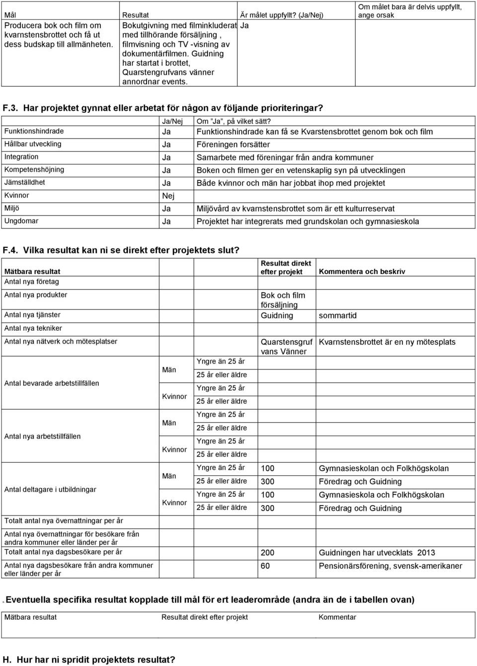 Har projektet gynnat eller arbetat för någon av följande prioriteringar? Ja/Nej Om Ja, på vilket sätt?