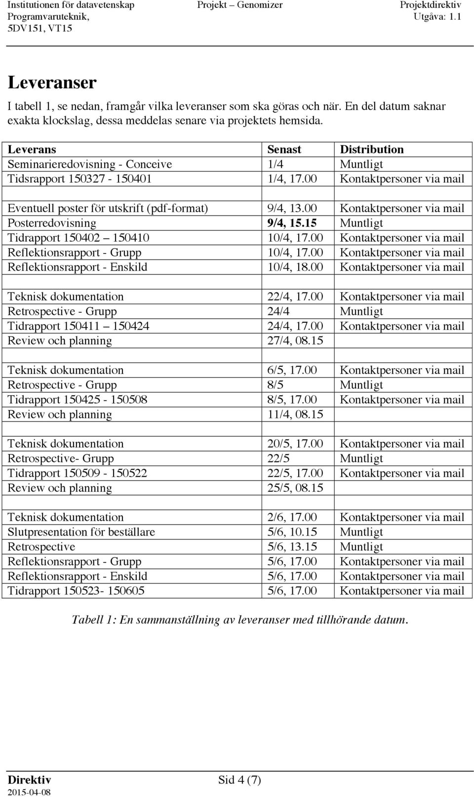 00 Kontaktpersoner via mail Posterredovisning 9/4, 15.15 Muntligt Tidrapport 150402 150410 10/4, 17.00 Kontaktpersoner via mail Reflektionsrapport - Grupp 10/4, 17.