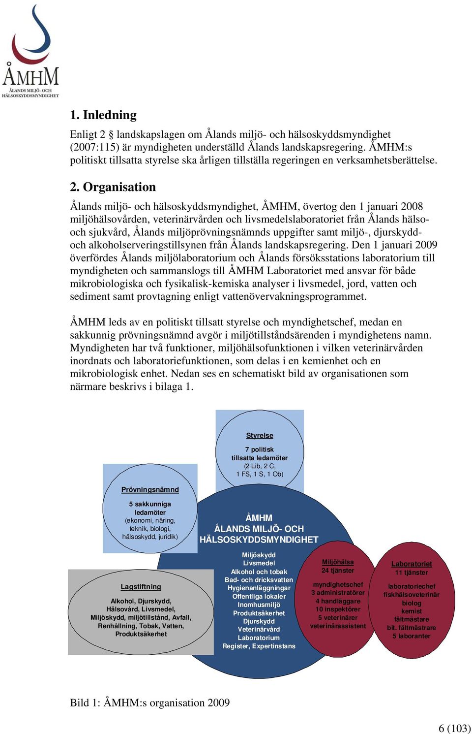 Organisation Ålands miljö- och hälsoskyddsmyndighet, ÅMHM, övertog den 1 januari 2008 miljöhälsovården, veterinärvården och livsmedelslaboratoriet från Ålands hälsooch sjukvård, Ålands