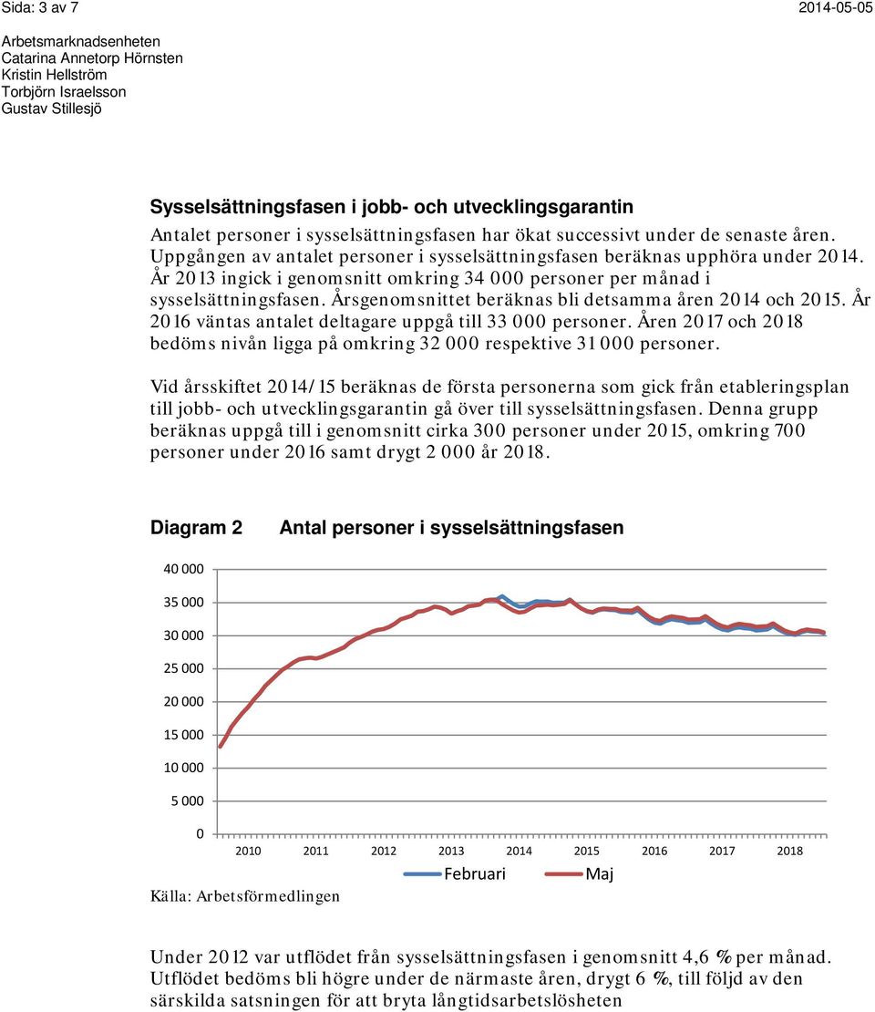 Årsgenomsnittet beräknas bli detsamma åren 214 och 215. År 216 väntas antalet deltagare uppgå till 33 personer. Åren 217 och 218 bedöms nivån ligga på omkring 32 respektive 31 personer.