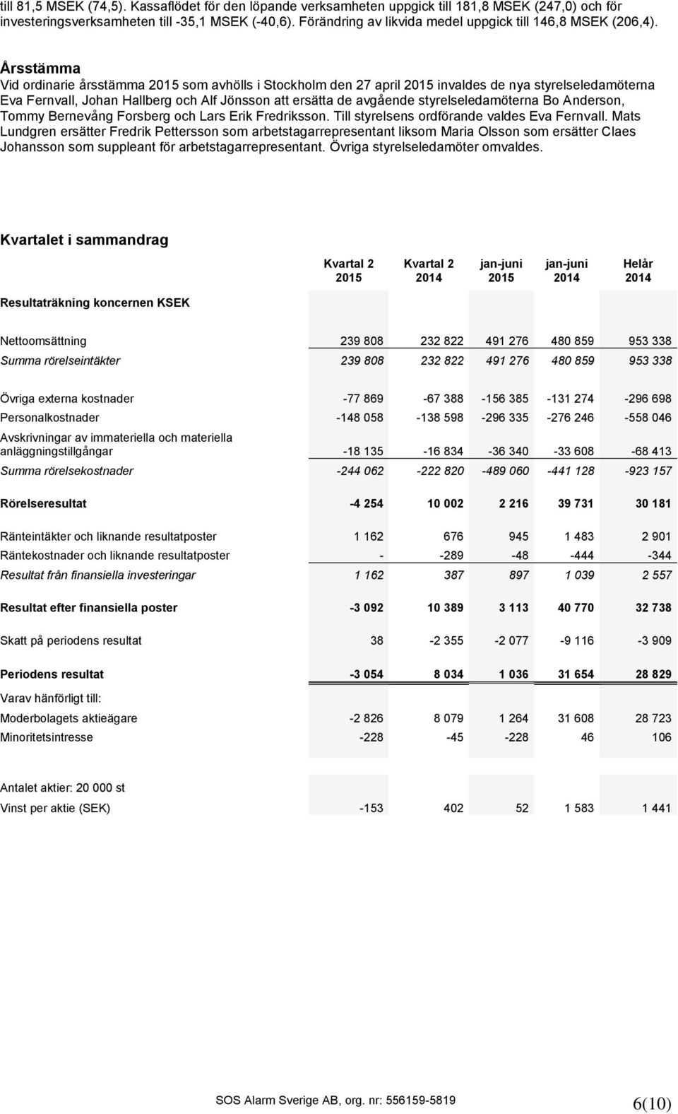 Årsstämma Vid ordinarie årsstämma 2015 som avhölls i Stockholm den 27 april 2015 invaldes de nya styrelseledamöterna Eva Fernvall, Johan Hallberg och Alf Jönsson att ersätta de avgående