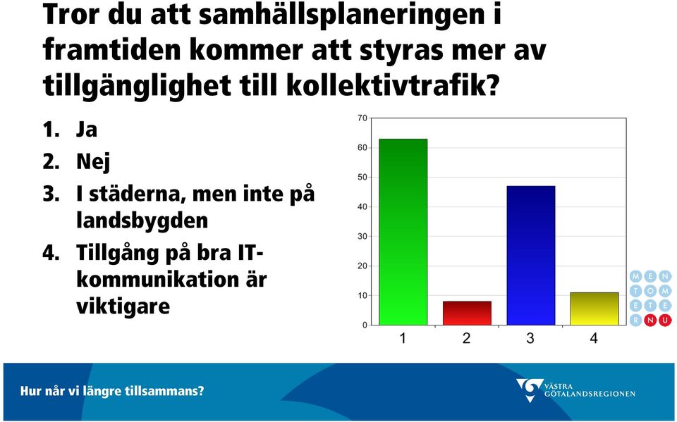 kollektivtrafik? 1. Ja 2. Nej 3.