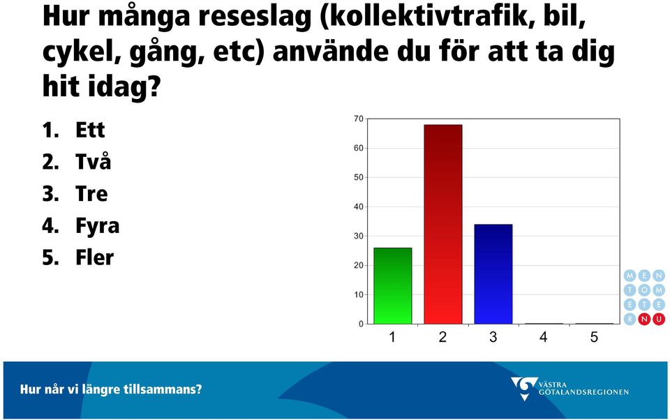 gång, etc) använde du för att ta