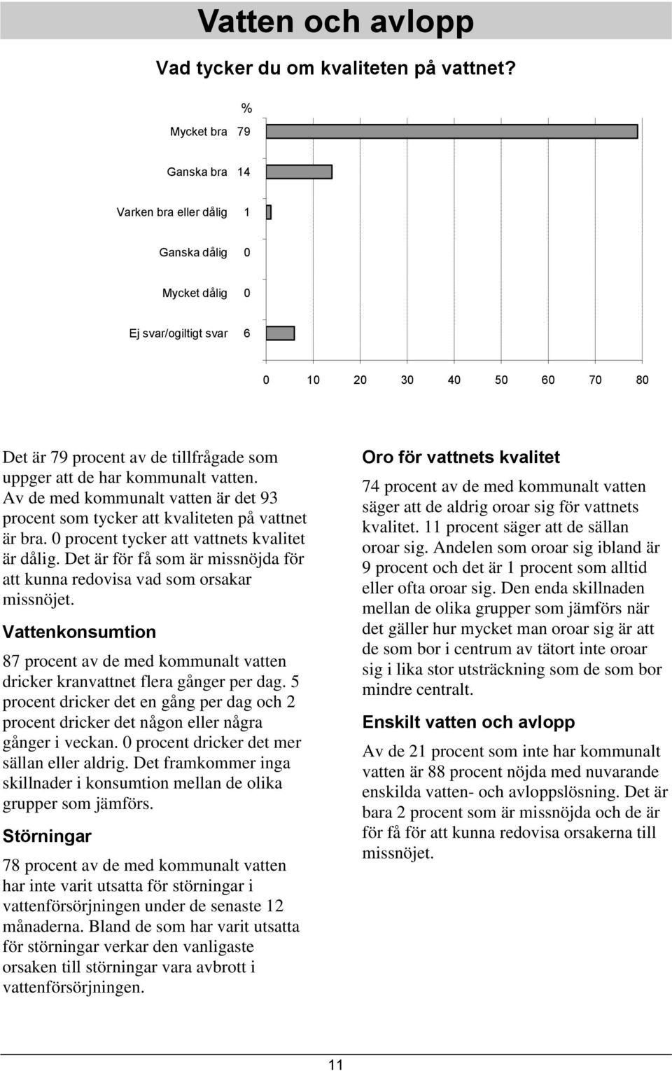 Av de med kommunalt vatten är det 93 procent som tycker att kvaliteten på vattnet är bra. 0 procent tycker att vattnets kvalitet är dålig.