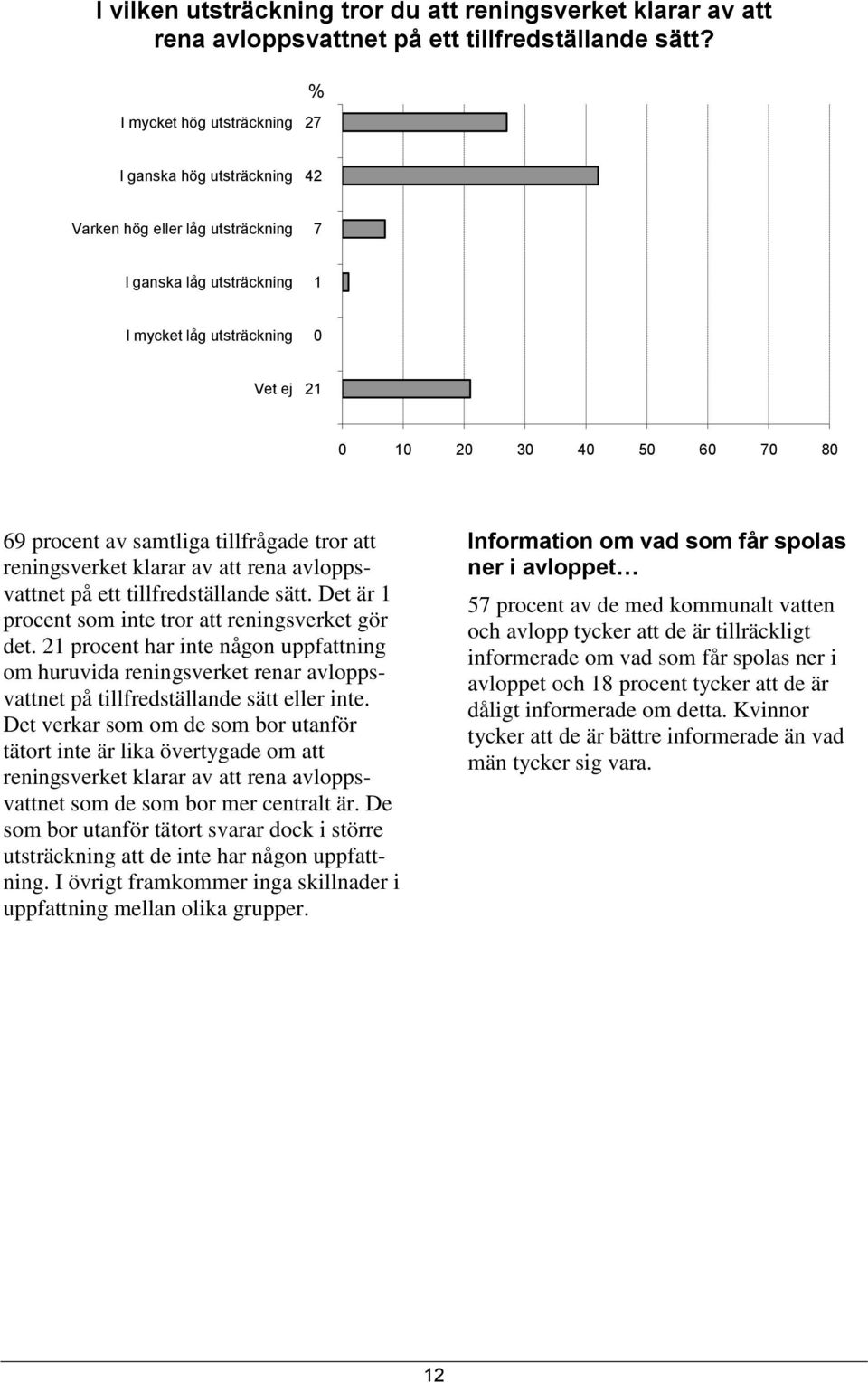 att reningsverket klarar av att rena avloppsvattnet på ett tillfredställande sätt. Det är 1 procent som inte tror att reningsverket gör det.