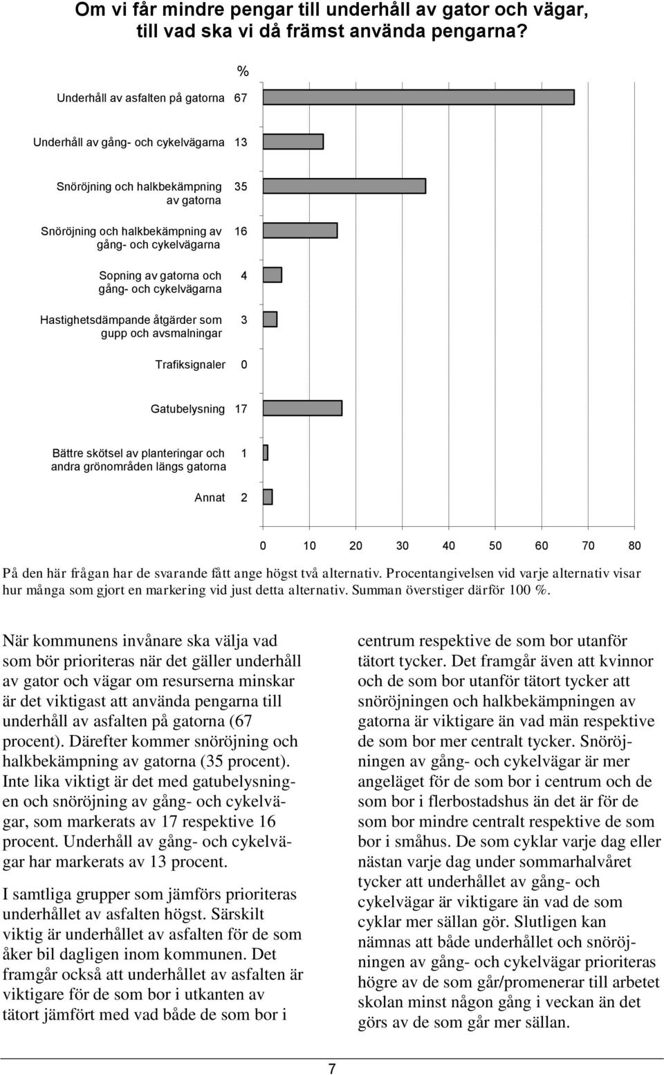 och 4 gång- och cykelvägarna Hastighetsdämpande åtgärder som 3 gupp och avsmalningar Trafiksignaler 0 Gatubelysning 17 Bättre skötsel av planteringar och 1 andra grönområden längs gatorna Annat 2 På