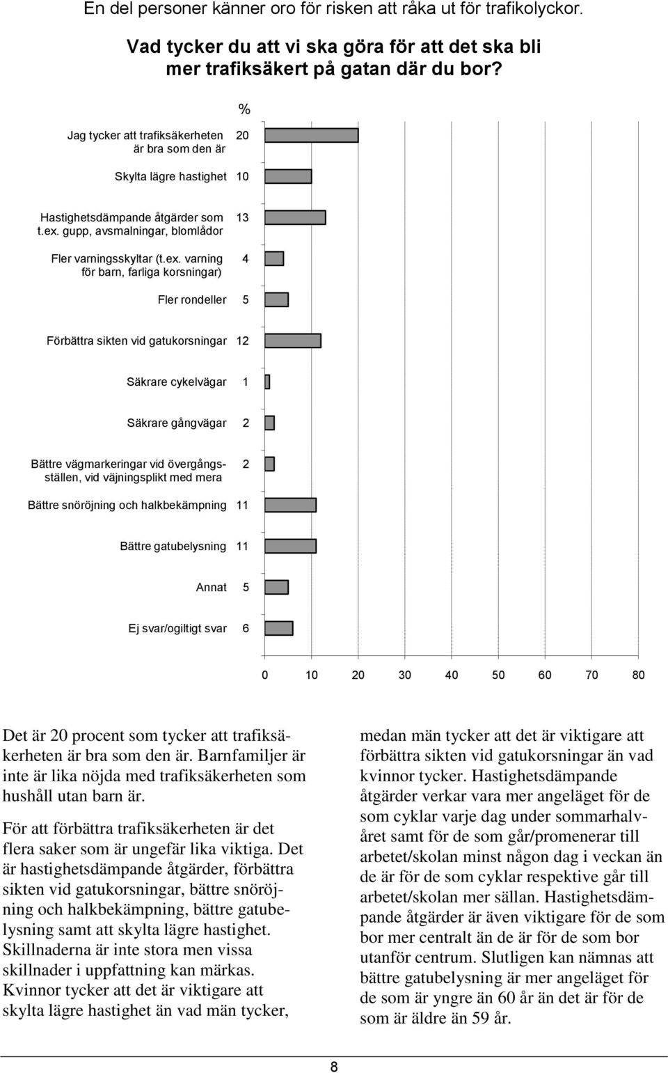 gupp, avsmalningar, blomlådor Fler varningsskyltar (t.ex.