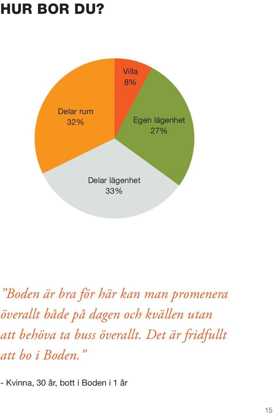 Boden är bra för här kan man promenera överallt både på dagen