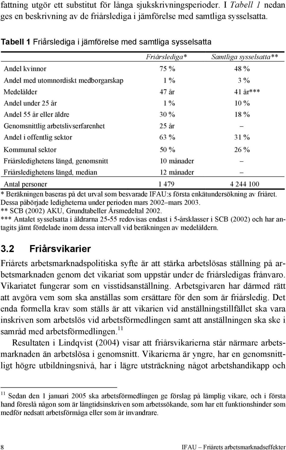under 25 år 1 % 10 % Andel 55 år eller äldre 30 % 18 % Genomsnittlig arbetslivserfarenhet 25 år Andel i offentlig sektor 63 % 31 % Kommunal sektor 50 % 26 % Friårsledighetens längd, genomsnitt 10