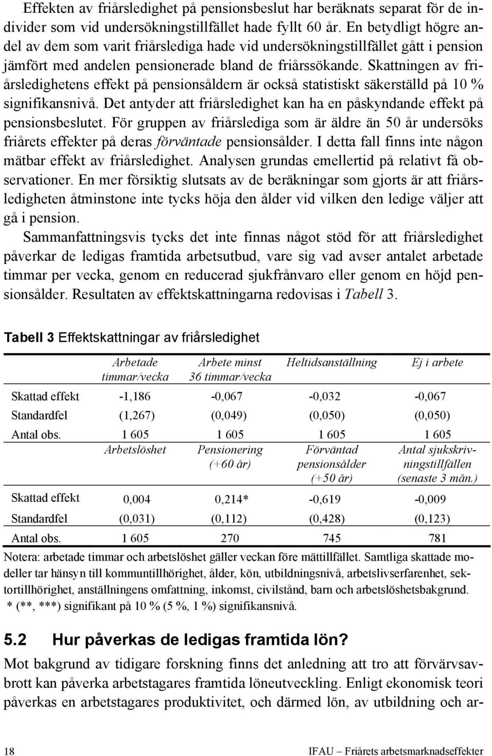 Skattningen av friårsledighetens effekt på pensionsåldern är också statistiskt säkerställd på 10 % signifikansnivå. Det antyder att friårsledighet kan ha en påskyndande effekt på pensionsbeslutet.