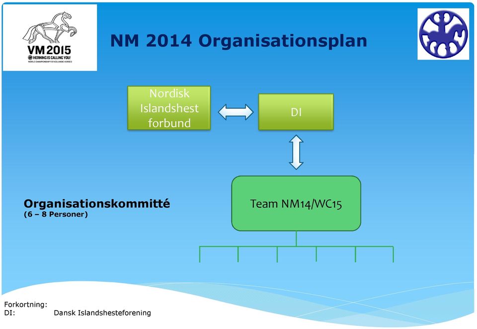 Organisationskommitté (6 8 Personer)