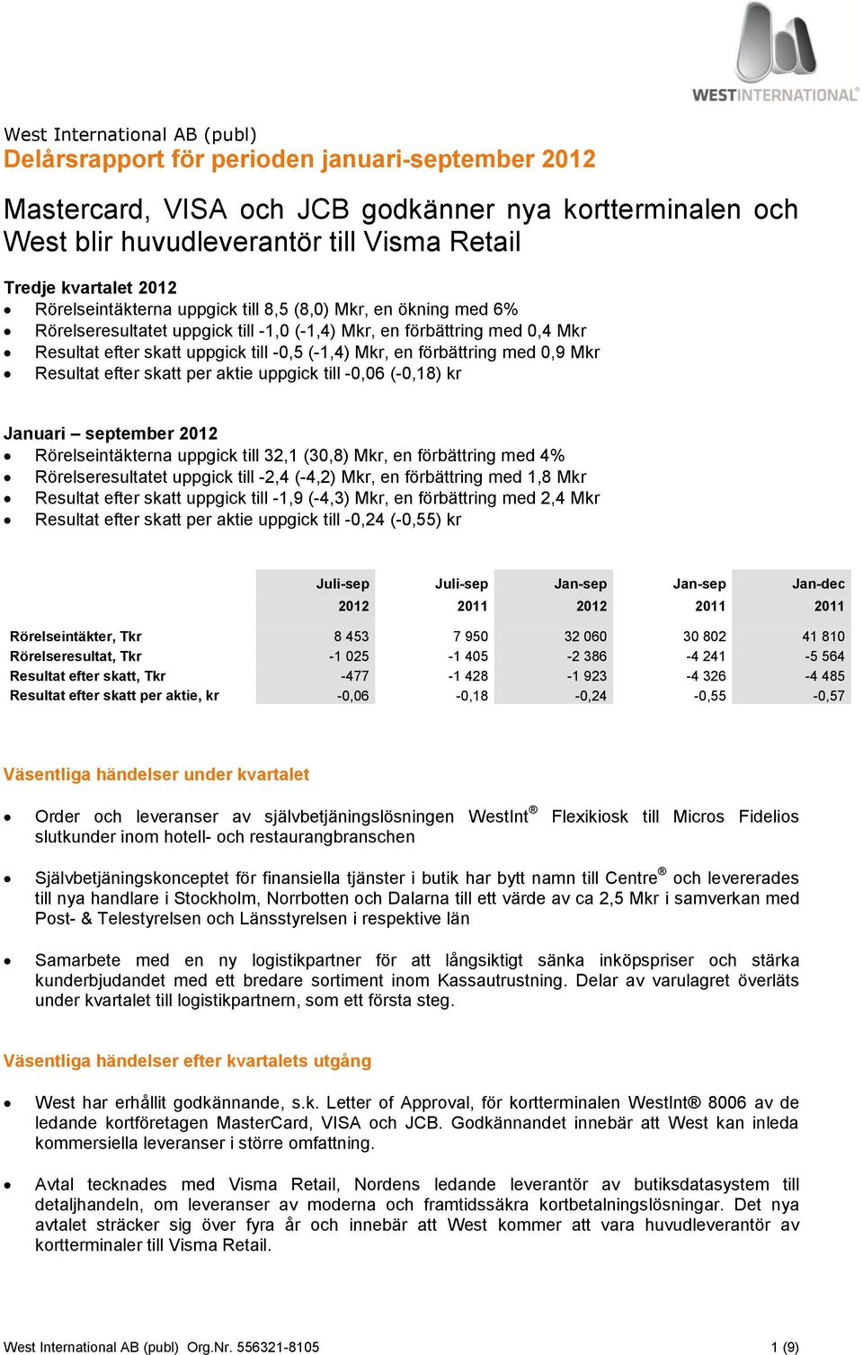 förbättring med 0,9 Mkr Resultat efter skatt per aktie uppgick till -0,06 (-0,18) kr Januari september 2012 Rörelseintäkterna uppgick till 32,1 (30,8) Mkr, en förbättring med 4% Rörelseresultatet