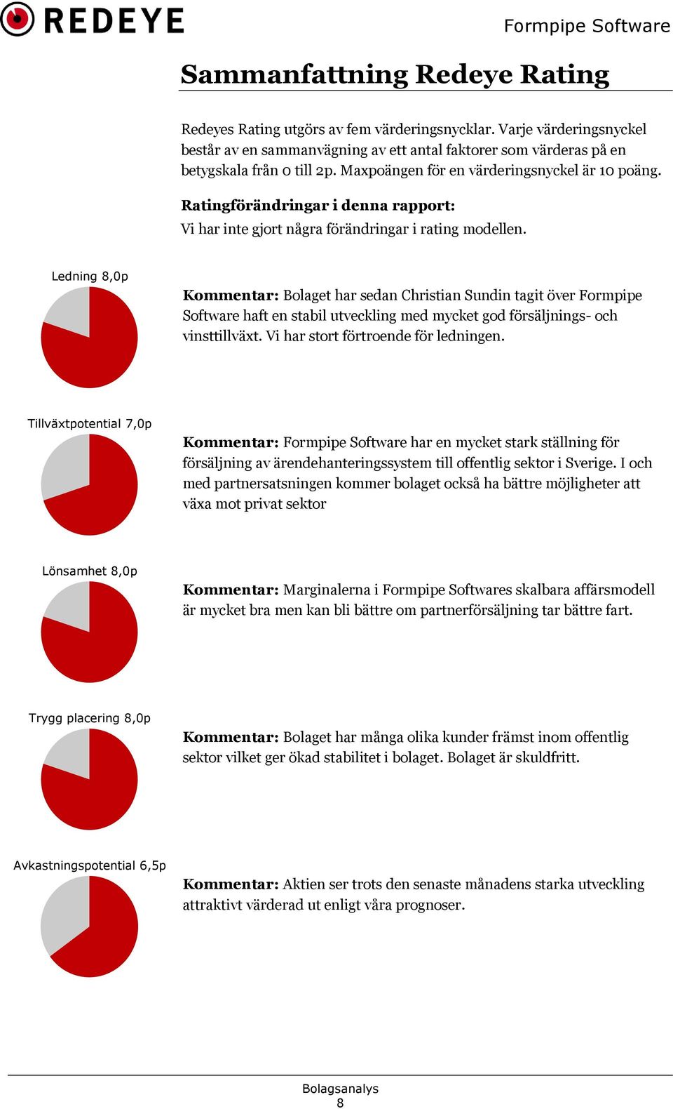 Ledning 8,0p Kommentar: Bolaget har sedan Christian Sundin tagit över Formpipe Software haft en stabil utveckling med mycket god försäljnings- och vinsttillväxt. Vi har stort förtroende för ledningen.