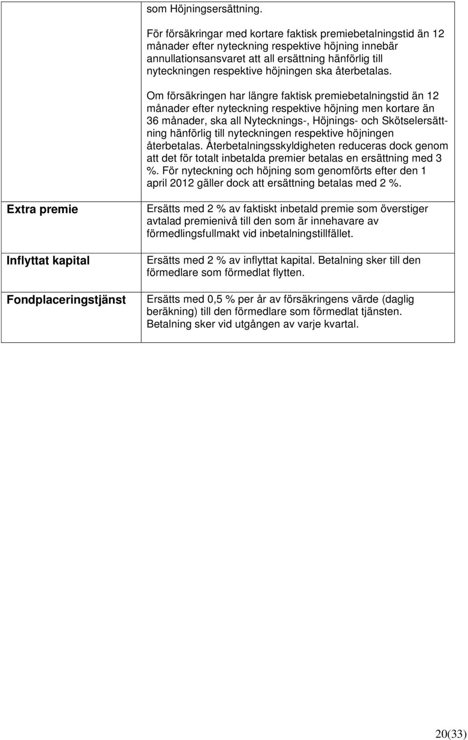 Om försäkringen har längre faktisk premiebetalningstid än 12 månader efter nyteckning respektive höjning men kortare än 36 månader, ska all Nytecknings-, Höjnings- och hänförlig till nyteckningen