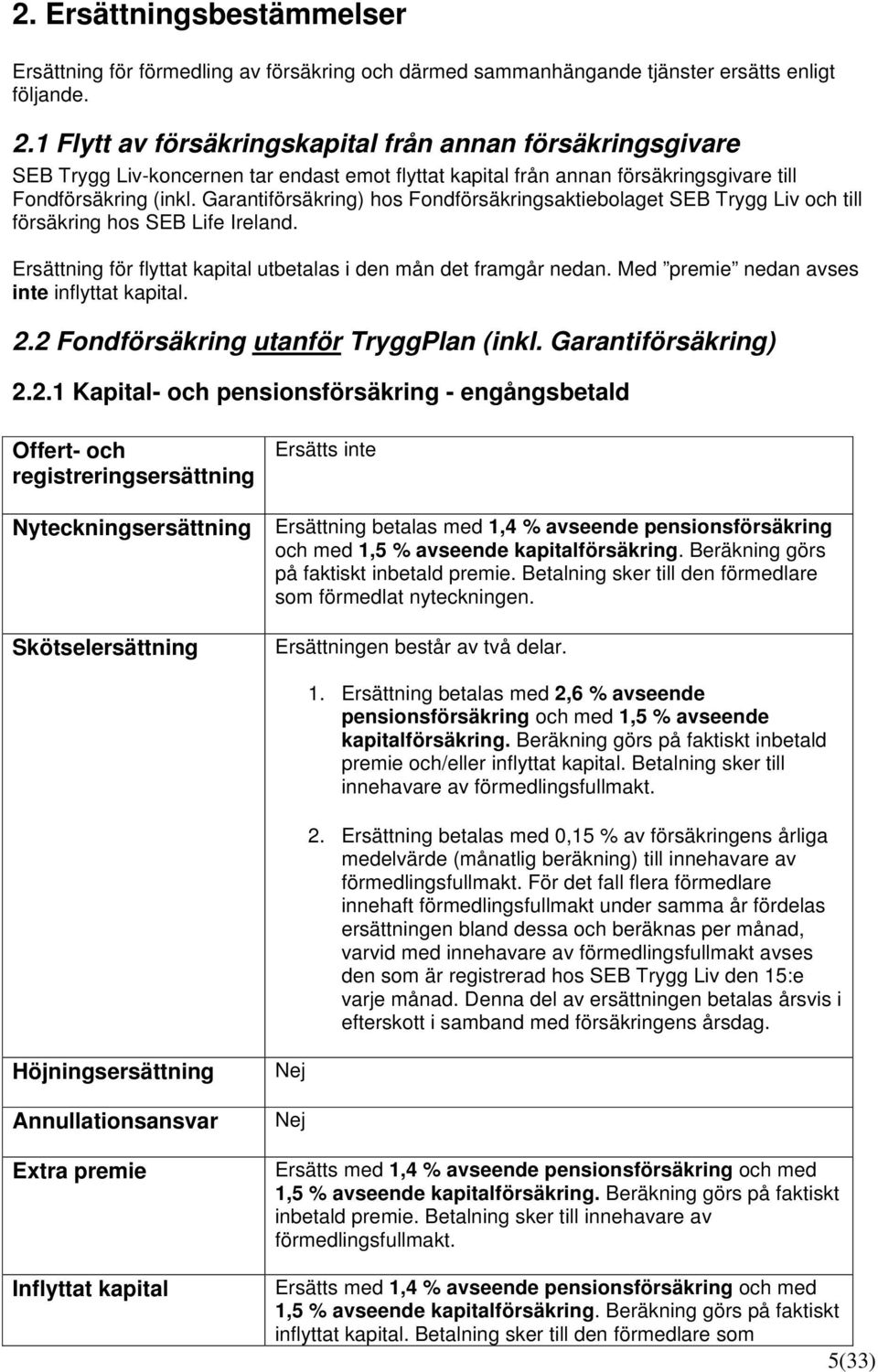Garantiförsäkring) hos Fondförsäkringsaktiebolaget SEB Trygg Liv och till försäkring hos SEB Life Ireland. Ersättning för flyttat kapital utbetalas i den mån det framgår nedan.