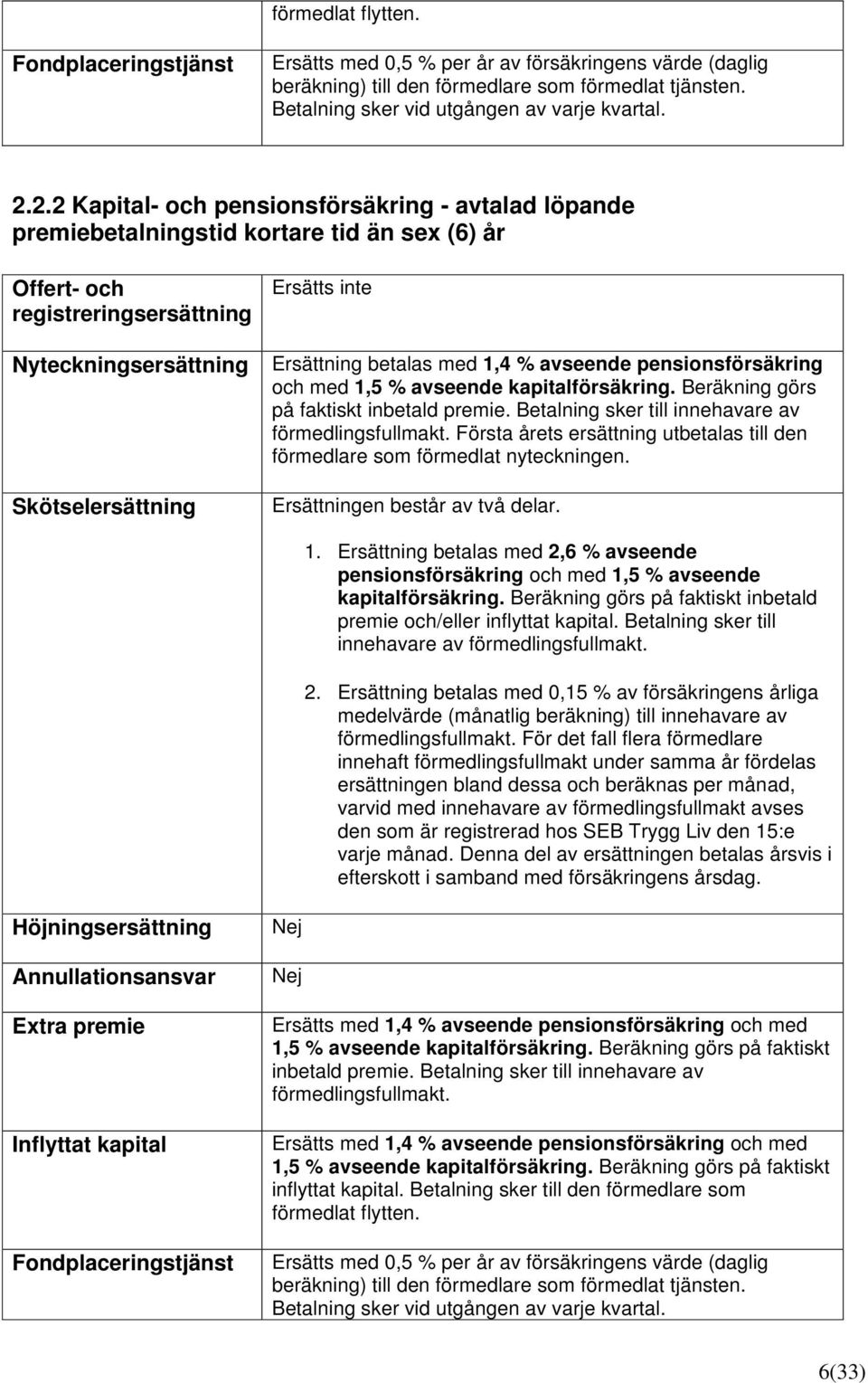 Beräkning görs på faktiskt inbetald premie. Betalning sker till innehavare av förmedlingsfullmakt. Första årets ersättning utbetalas till den förmedlare som förmedlat nyteckningen.