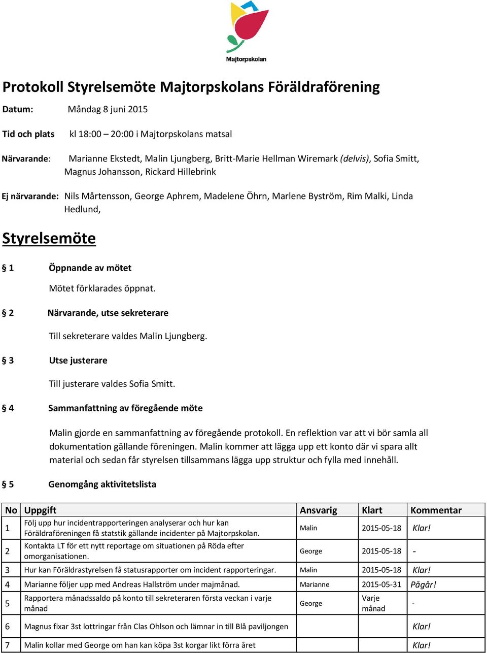Öppnande av mötet Mötet förklarades öppnat. 2 Närvarande, utse sekreterare Till sekreterare valdes Malin Ljungberg. 3 Utse justerare Till justerare valdes Sofia Smitt.