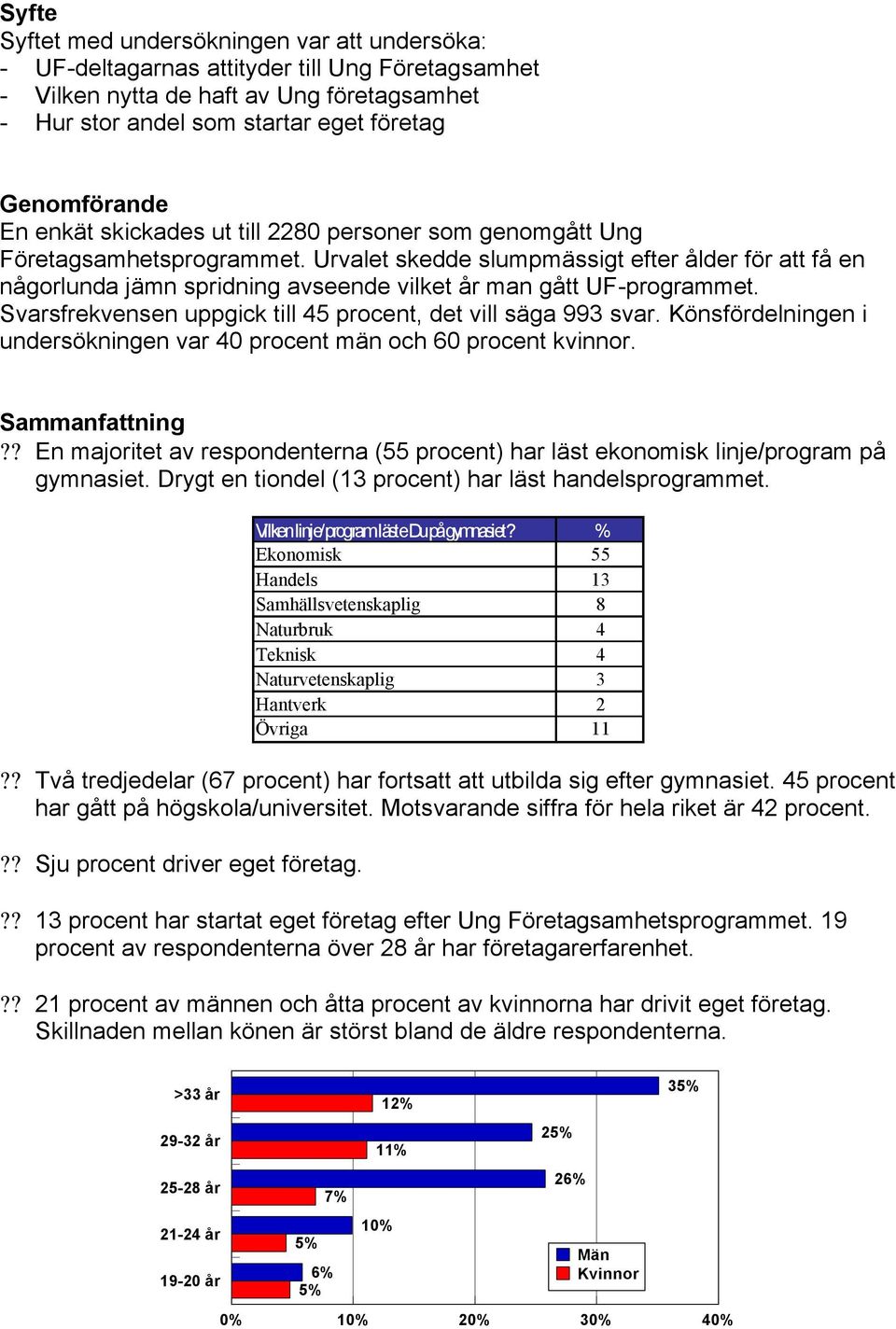 Urvalet skedde slumpmässigt efter ålder för att få en någorlunda jämn spridning avseende vilket år man gått UF-programmet. Svarsfrekvensen uppgick till 45 procent, det vill säga 993 svar.