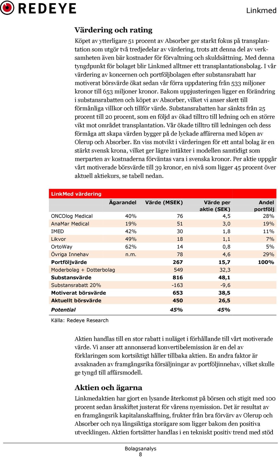 I vår värdering av koncernen och portföljbolagen efter substansrabatt har motiverat börsvärde ökat sedan vår förra uppdatering från 533 miljoner kronor till 653 miljoner kronor.