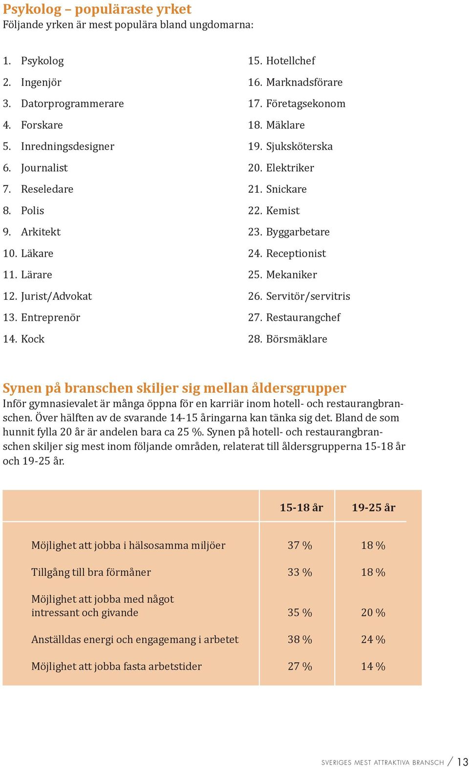 Byggarbetare 24. Receptionist 25. Mekaniker 26. Servitör/servitris 27. Restaurangchef 28.