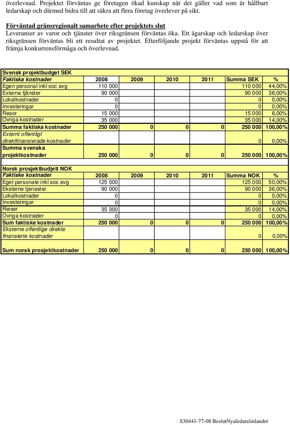 Ett ägarskap och ledarskap över riksgränsen förväntas bli ett resultat av projektet. Efterföljande projekt förväntas uppstå för att främja konkurrensförmåga och överlevnad.