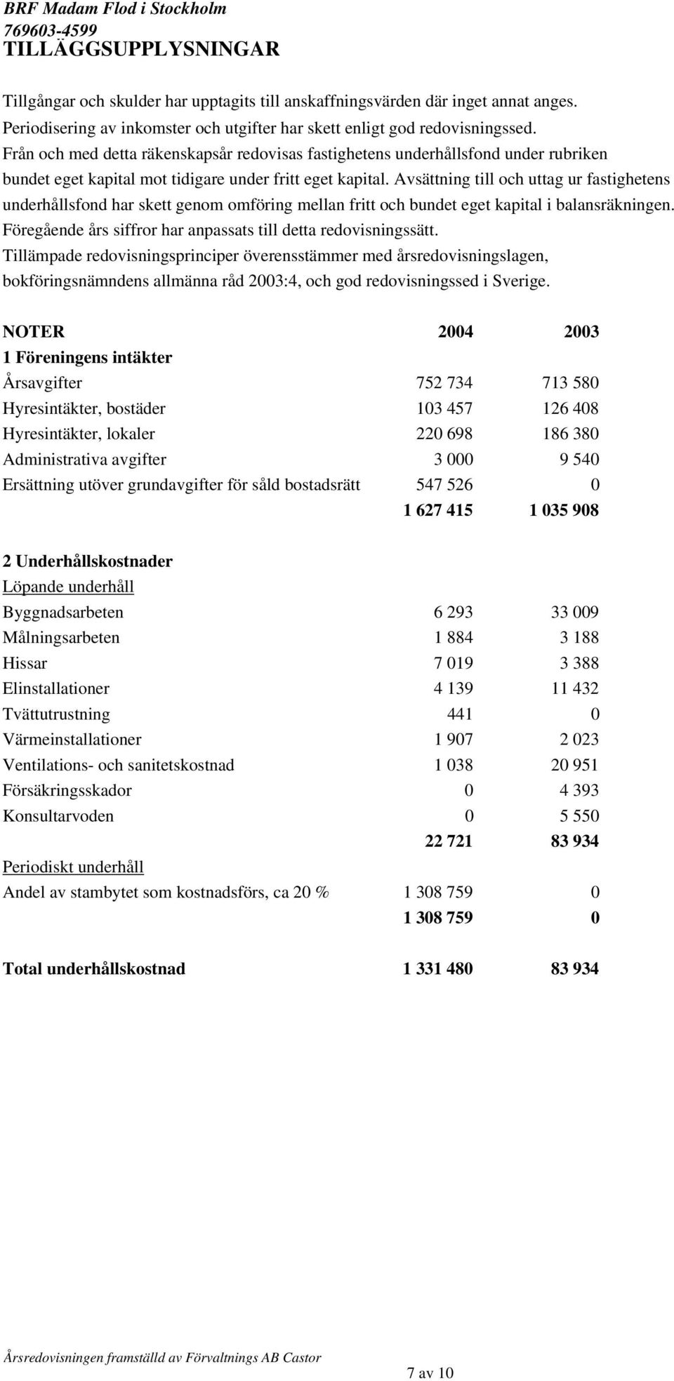 Avsättning till och uttag ur fastighetens underhållsfond har skett genom omföring mellan fritt och bundet eget kapital i balansräkningen.