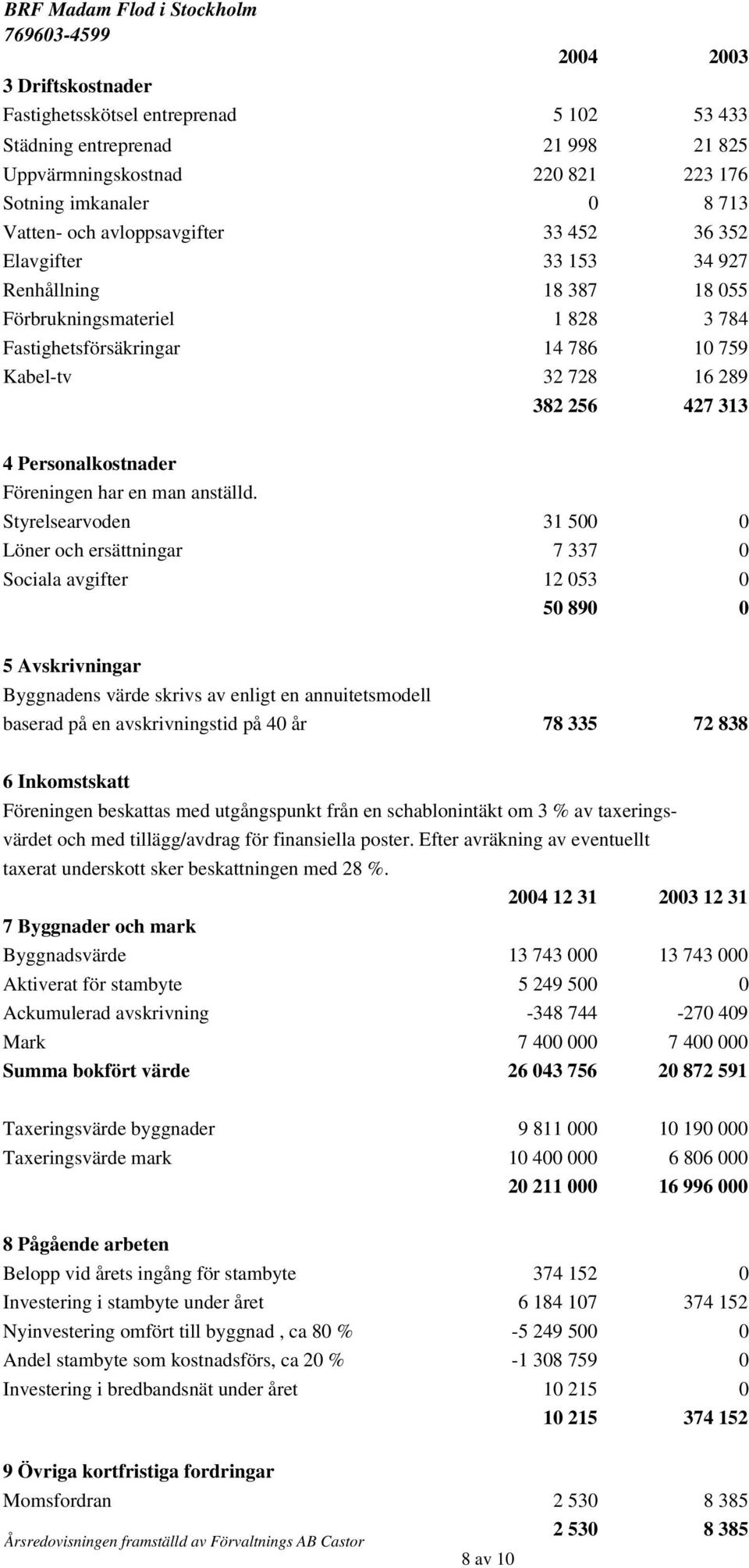 Föreningen har en man anställd.