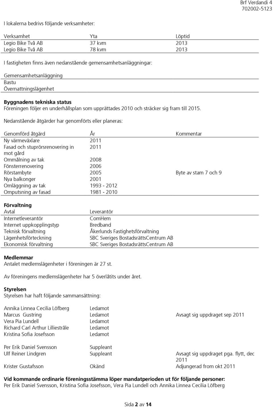 Nedanstående åtgärder har genomförts eller planeras: Genomförd åtgärd År Kommentar Ny värmeväxlare 2011 Fasad och stuprörsrenovering in 2011 mot gård Ommålning av tak 2008 Fönsterrenovering 2006