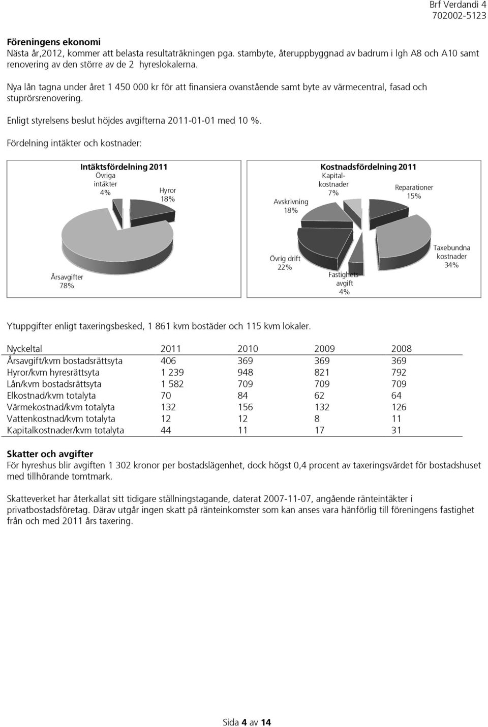 Fördelning intäkter och kostnader: Intäktsfördelning 2011 Övriga intäkter 4% Hyror 18% Avskrivning 18% Kostnadsfördelning 2011 Kapitalkostnader Reparationer 7% 15% Årsavgifter 78% Övrig drift 22%