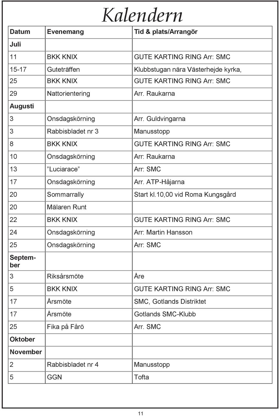 ATP-Håjarna 20 Sommarrally Start kl.