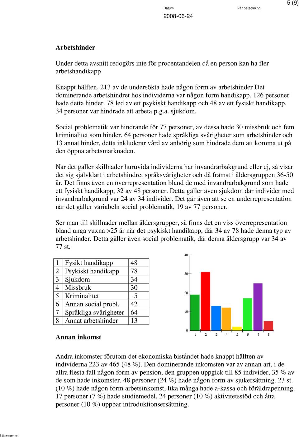 Social problematik var hindrande för 77 personer, av dessa hade 30 missbruk och fem kriminalitet som hinder.