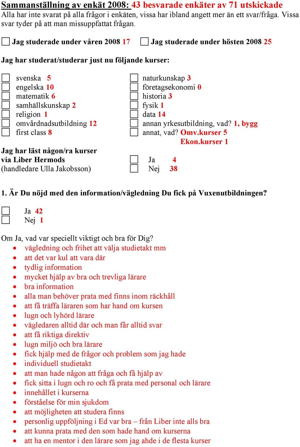 Jag studerade under våren 2008 17 Jag studerade under hösten 2008 25 Jag har studerat/studerar just nu följande kurser: svenska 5 naturkunskap 3 engelska 10 företagsekonomi 0 matematik 6 historia 3