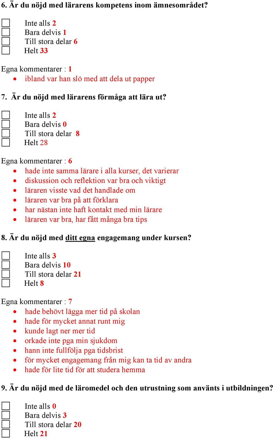 Inte alls 2 Bara delvis 0 Till stora delar 8 Helt 28 Egna kommentarer : 6 hade inte samma lärare i alla kurser, det varierar diskussion och reflektion var bra och viktigt läraren visste vad det