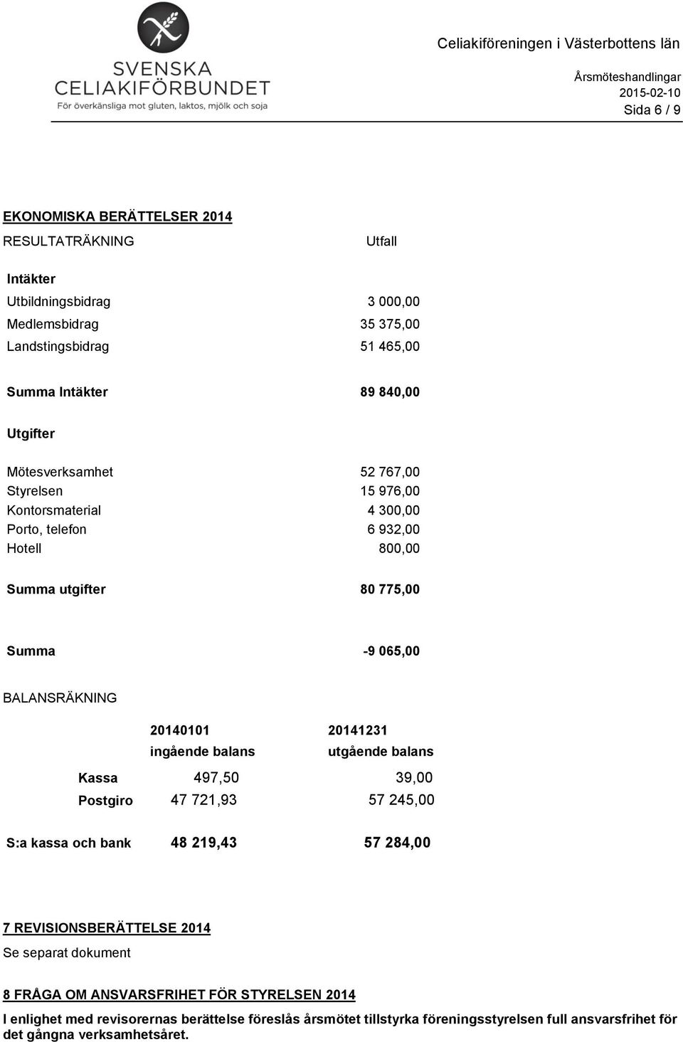 20140101 20141231 ingående balans utgående balans Kassa 497,50 39,00 Postgiro 47 721,93 57 245,00 S:a kassa och bank 48 219,43 57 284,00 7 REVISIONSBERÄTTELSE 2014 Se separat