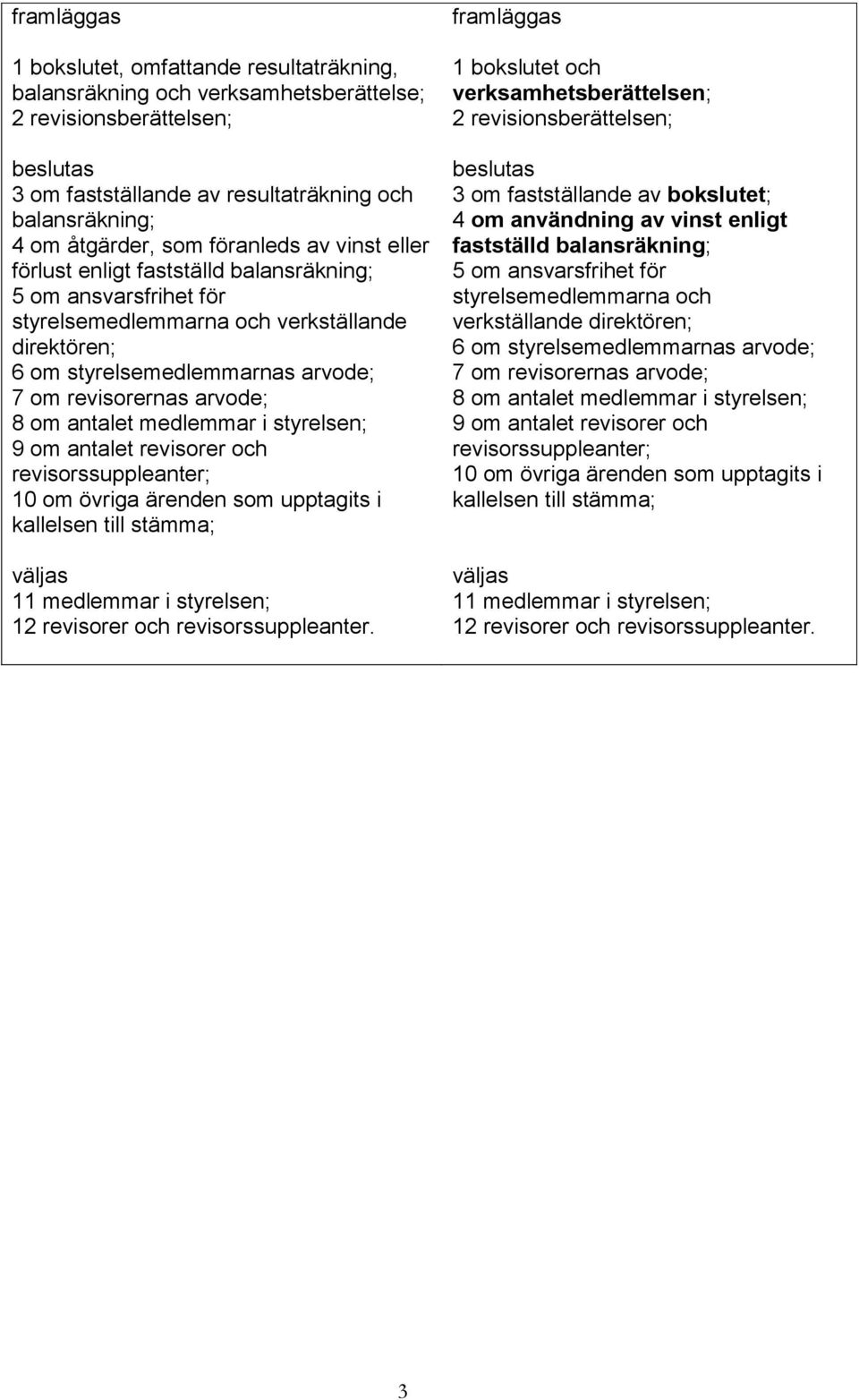 arvode; 8 om antalet medlemmar i styrelsen; 9 om antalet revisorer och revisorssuppleanter; 10 om övriga ärenden som upptagits i kallelsen till stämma; väljas 11 medlemmar i styrelsen; 12 revisorer
