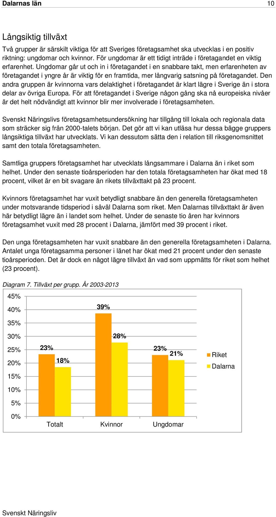 Ungdomar går ut och in i företagandet i en snabbare takt, men erfarenheten av företagandet i yngre år är viktig för en framtida, mer långvarig satsning på företagandet.