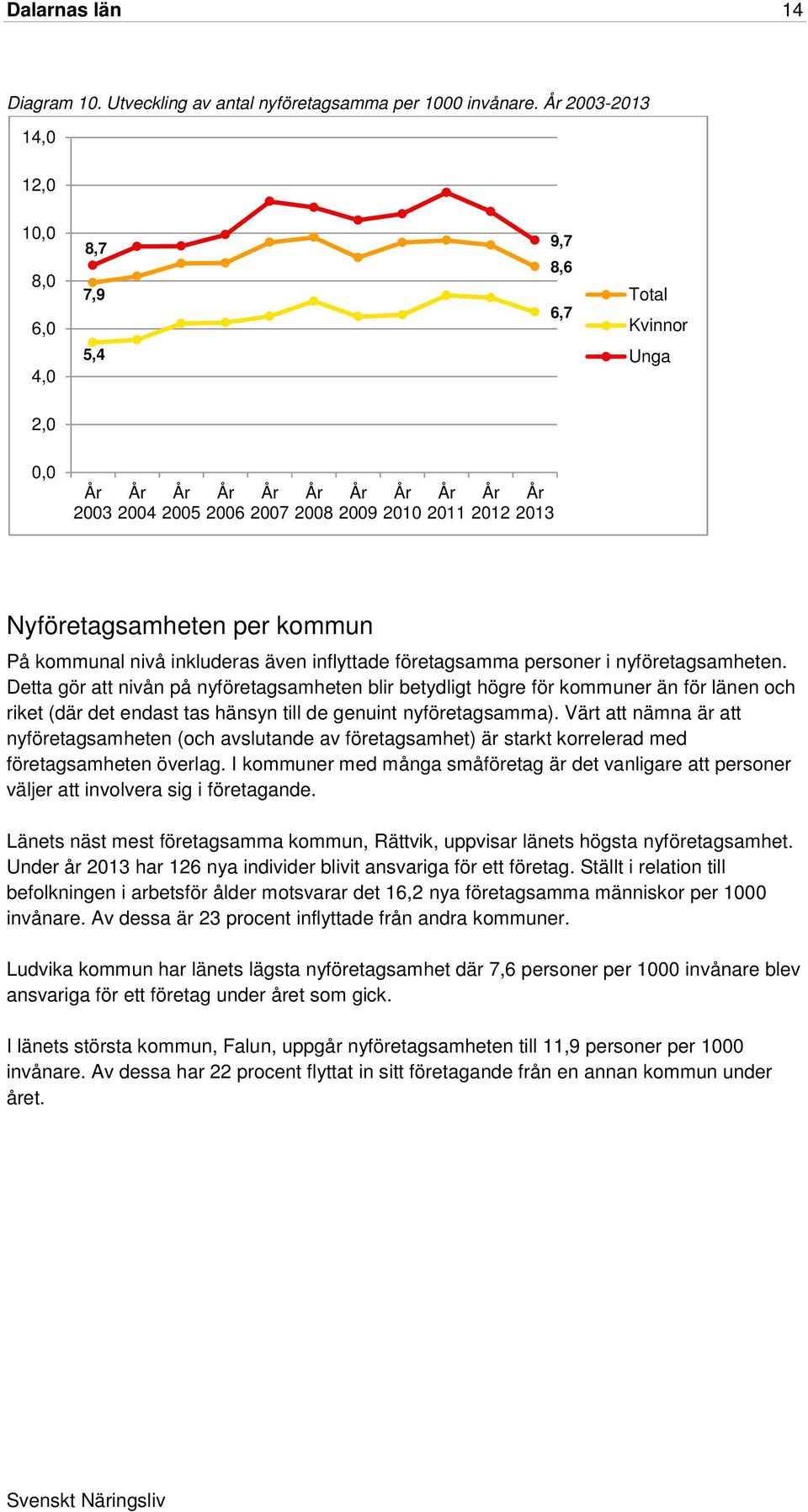 även inflyttade företagsamma personer i nyföretagsamheten.