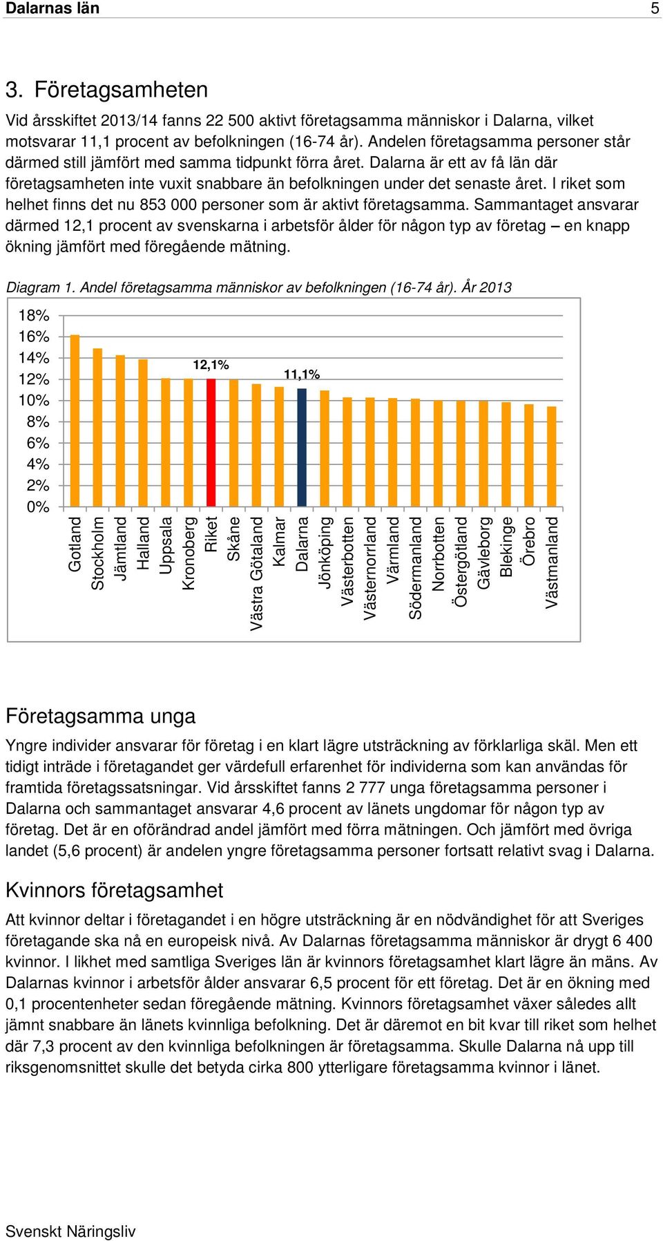 I riket som helhet finns det nu 853 000 personer som är aktivt företagsamma.