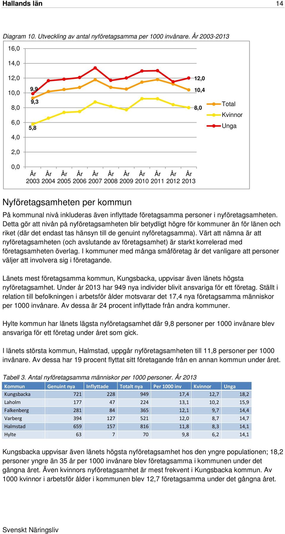 inkluderas även inflyttade företagsamma personer i nyföretagsamheten.