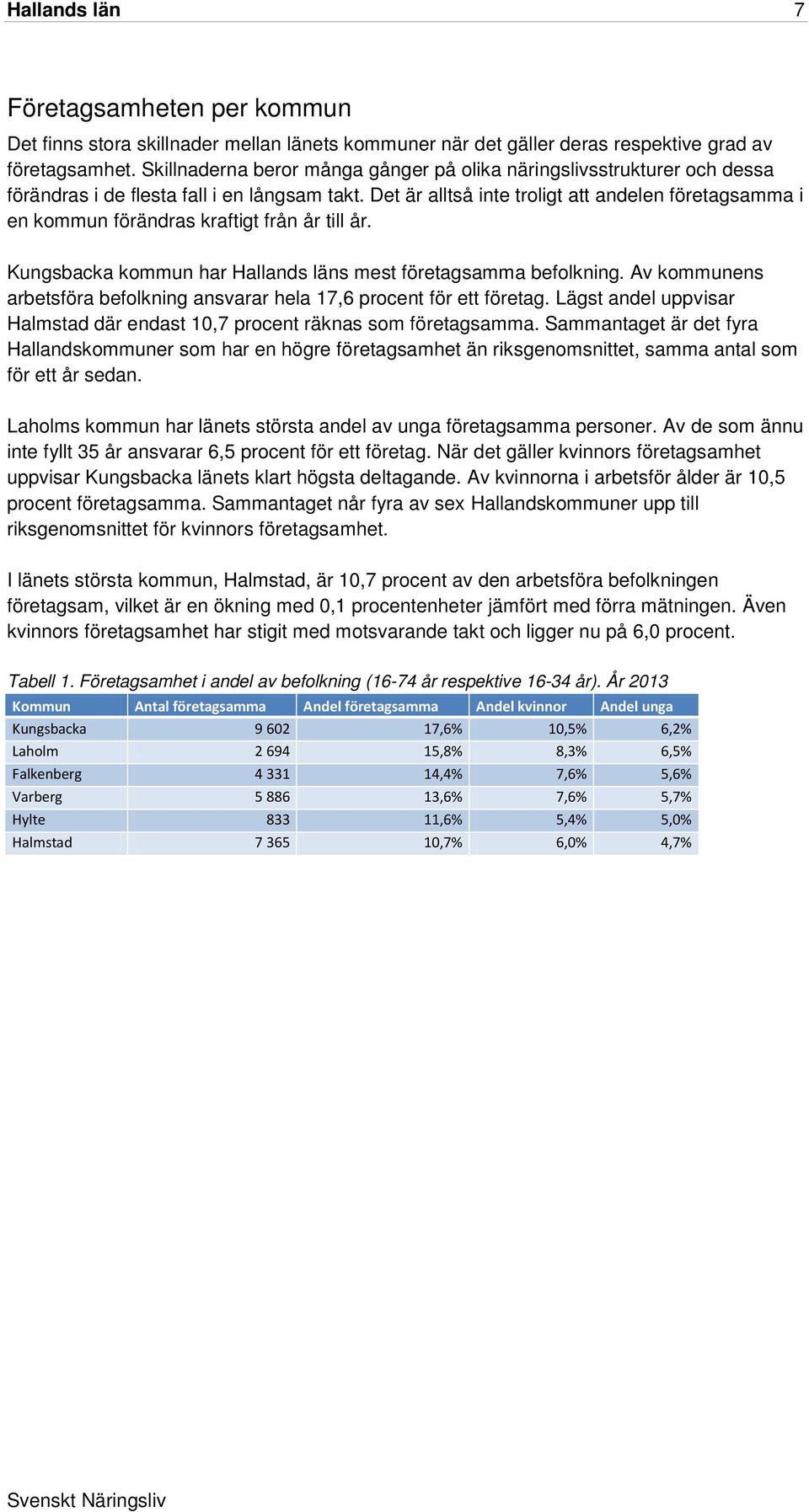 Det är alltså inte troligt att andelen företagsamma i en kommun förändras kraftigt från år till år. Kungsbacka kommun har s läns mest företagsamma befolkning.