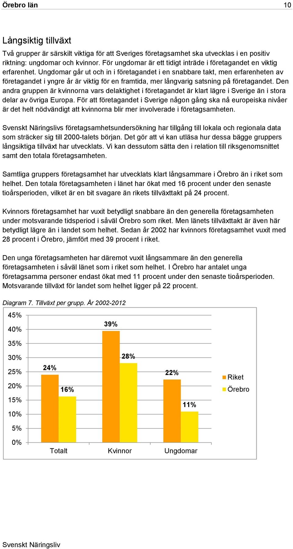 Ungdomar går ut och in i företagandet i en snabbare takt, men erfarenheten av företagandet i yngre år är viktig för en framtida, mer långvarig satsning på företagandet.