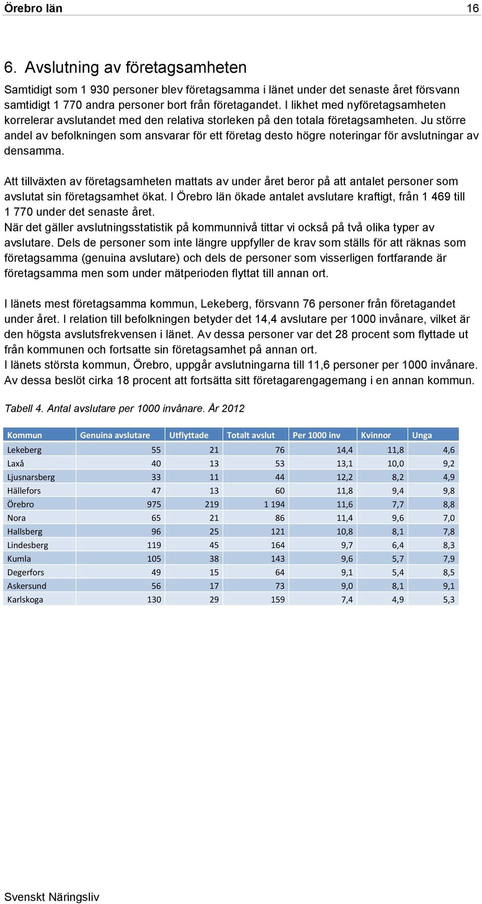 Ju större andel av befolkningen som ansvarar för ett företag desto högre noteringar för avslutningar av densamma.