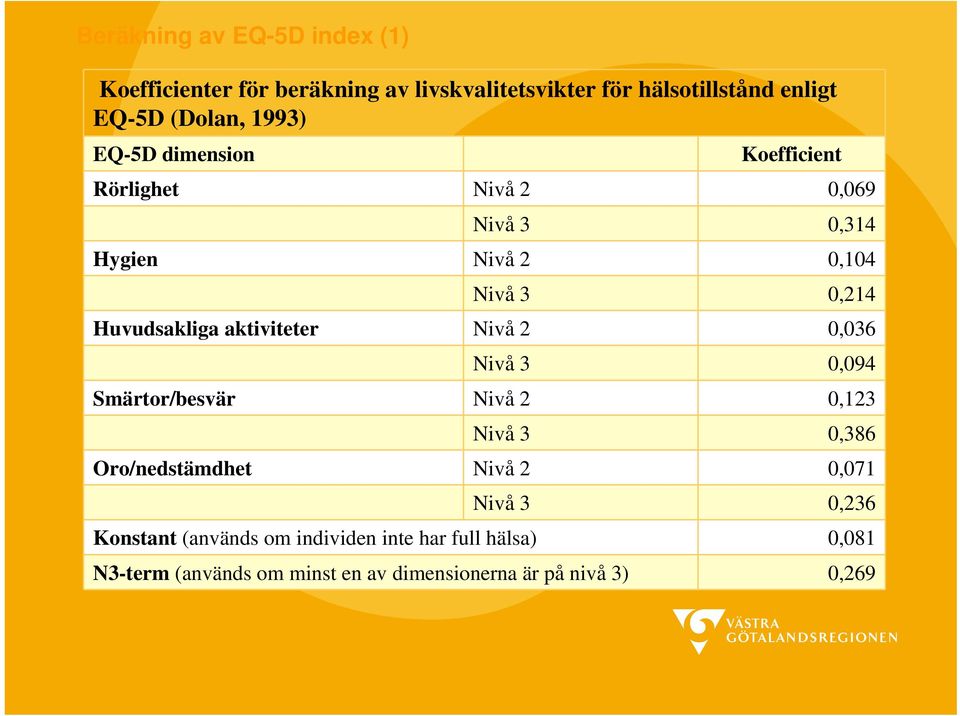 aktiviteter Nivå 2 0,036 Nivå 3 0,094 Smärtor/besvär Nivå 2 0,123 Nivå 3 0,386 Oro/nedstämdhet Nivå 2 0,071 Nivå 3