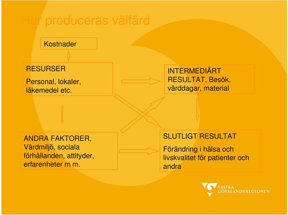 Vårdmiljö, sociala förhållanden, attityder, erfarenheter m m.